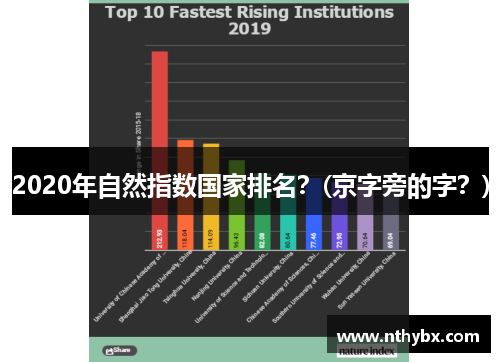2020年自然指数国家排名？(京字旁的字？)